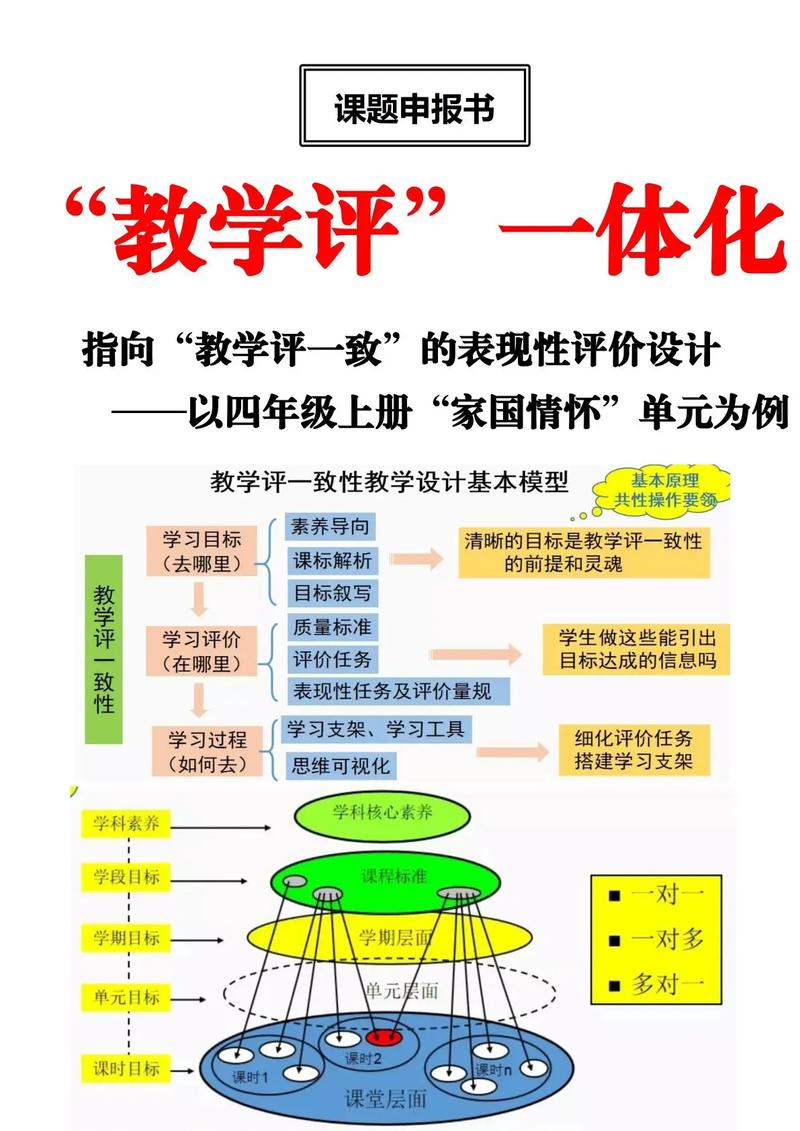 指向“教學(xué)評(píng)一致”的表現(xiàn)性評(píng)價(jià)設(shè)計(jì) 讓評(píng)價(jià)真正擁抱學(xué)習(xí)