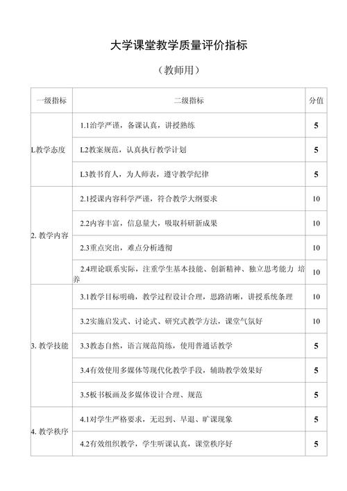 大學(xué)課堂教學(xué)質(zhì)量評(píng)價(jià)指標(biāo)研究與實(shí)踐審思